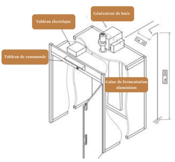 KIT DE FERMENTATION POUR CHAMBRE